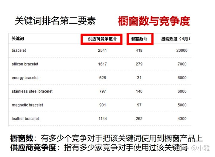 阿里巴巴怎样才能获得更多询盘,如何在阿里巴巴发布询盘信息