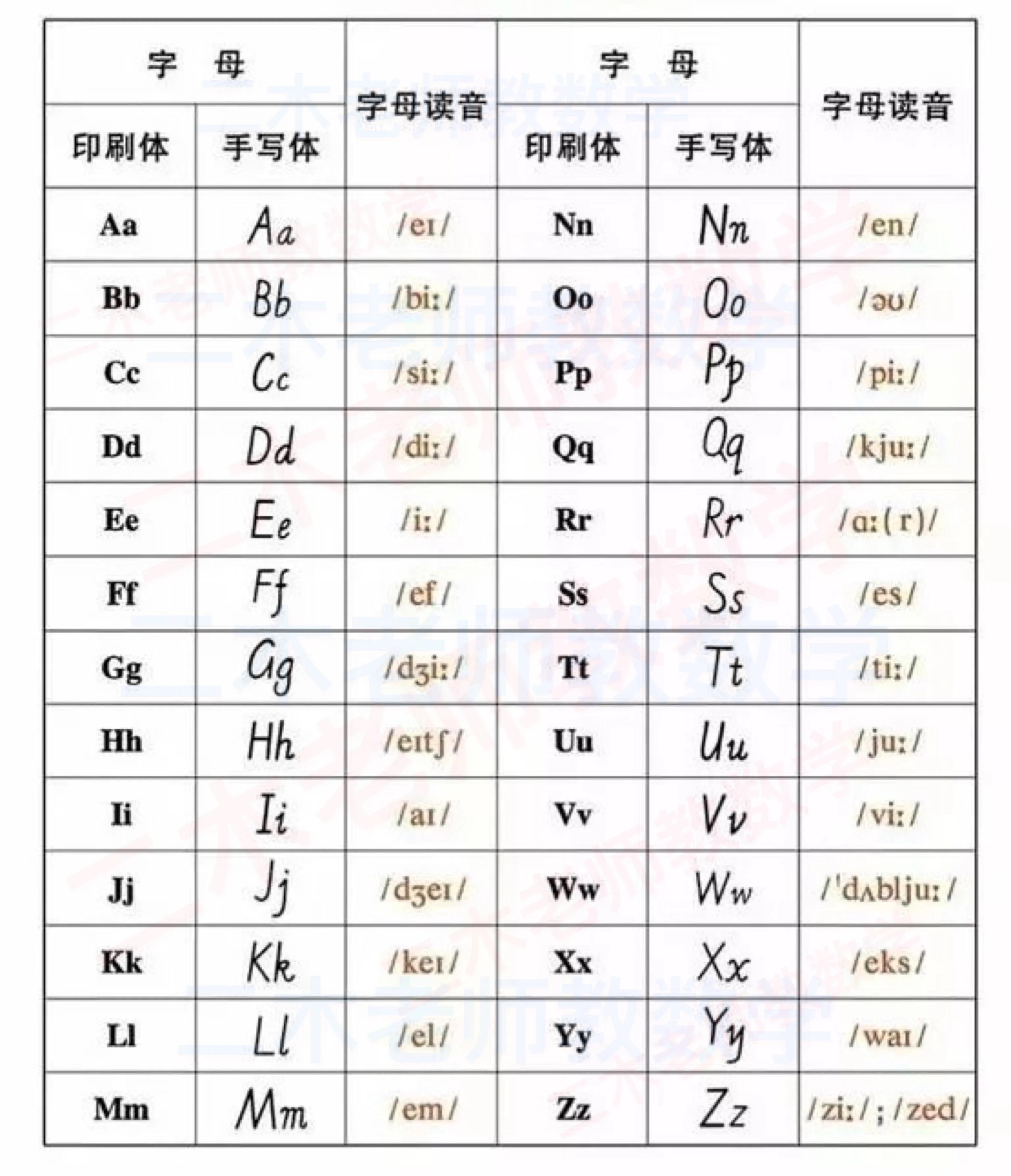 英文字母表26个字母正确读法,英文字母表26个字母快速记忆