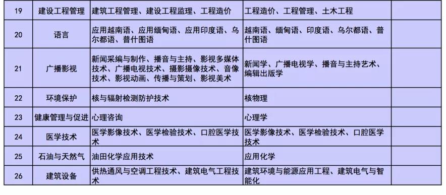 直招士官每年几月份进部队,部队直招士官报名条件