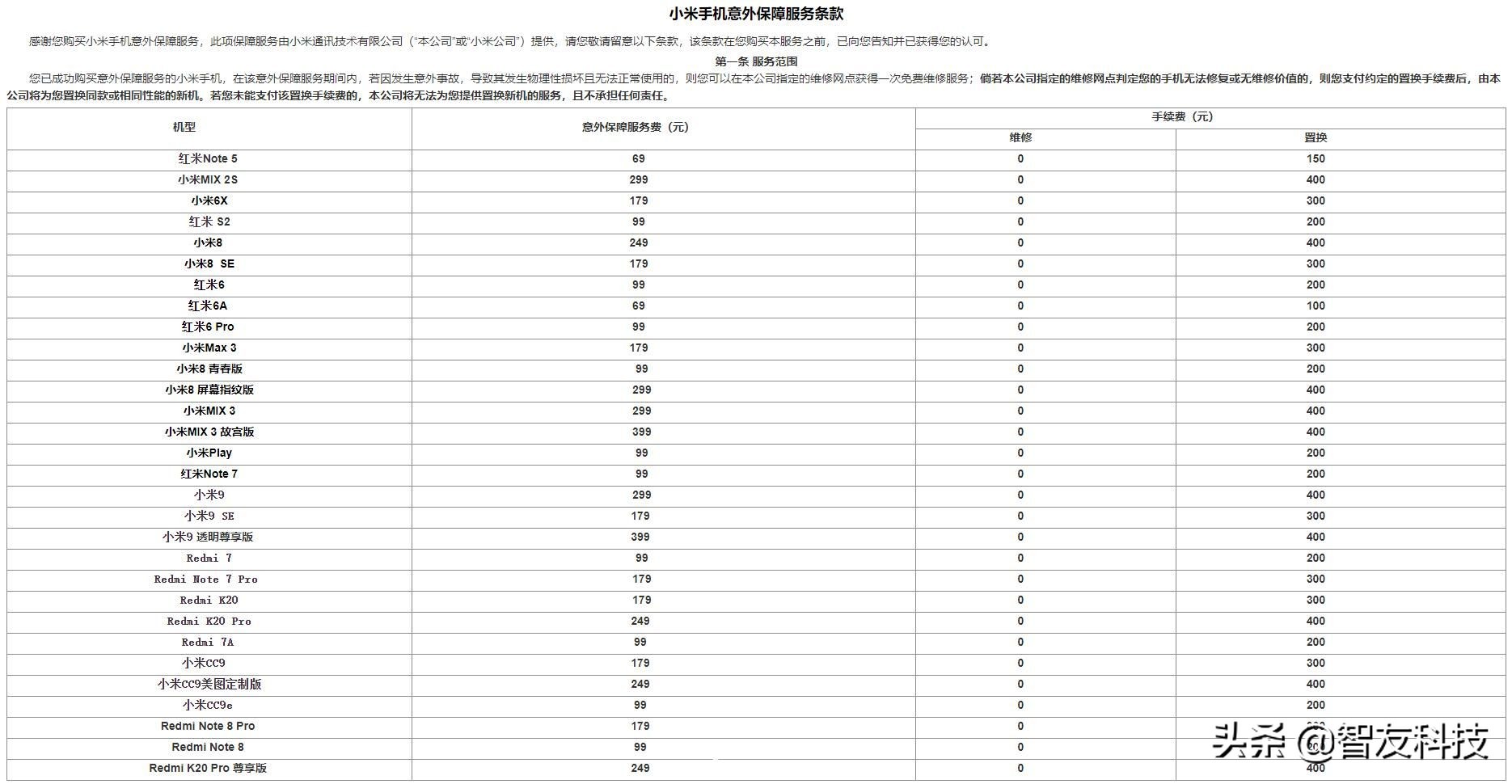 京东碎屏险和意外险区别,手机意外碎屏险值得买吗