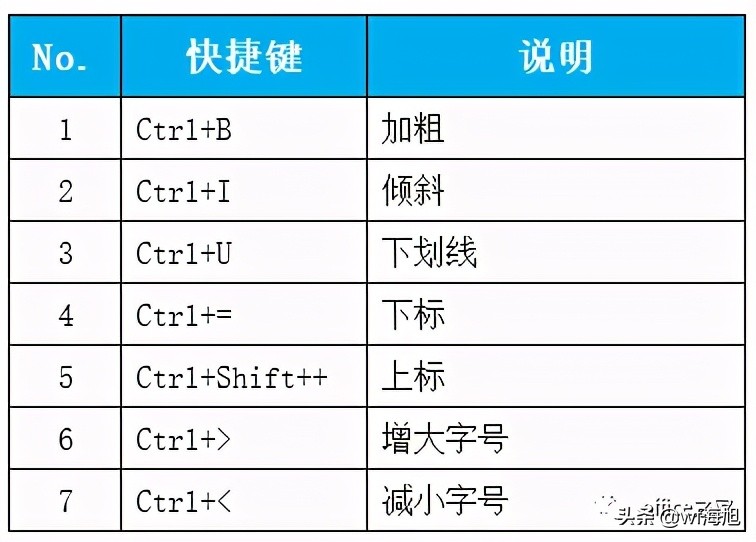文档里字体和段落不一致怎样调整,文档工具栏字体改不了怎么办