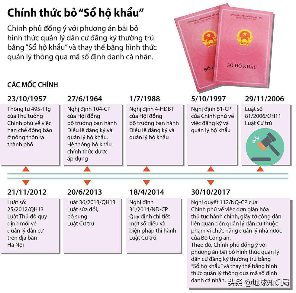 为什么这些国家取消了户口？地球知识局