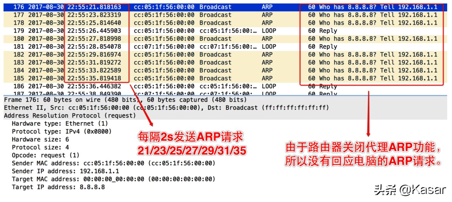 ARP地址解析协议的四个步骤,arp协议书基础知识