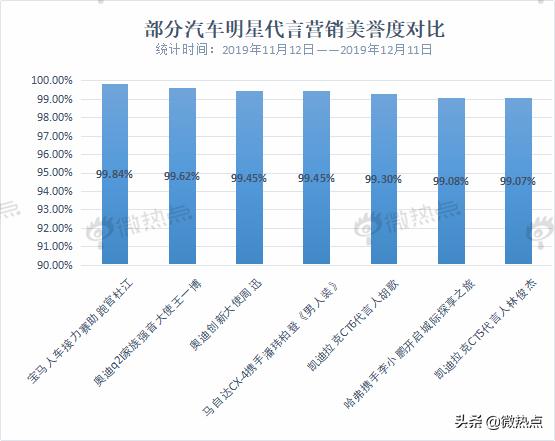 大数据解读2019双十二汽车行业年底冲销战