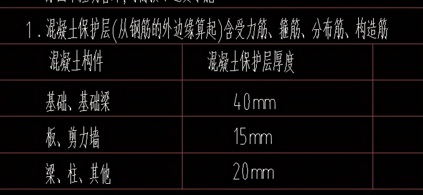 看建筑施工图纸入门,建筑施工图纸怎么看懂得最快