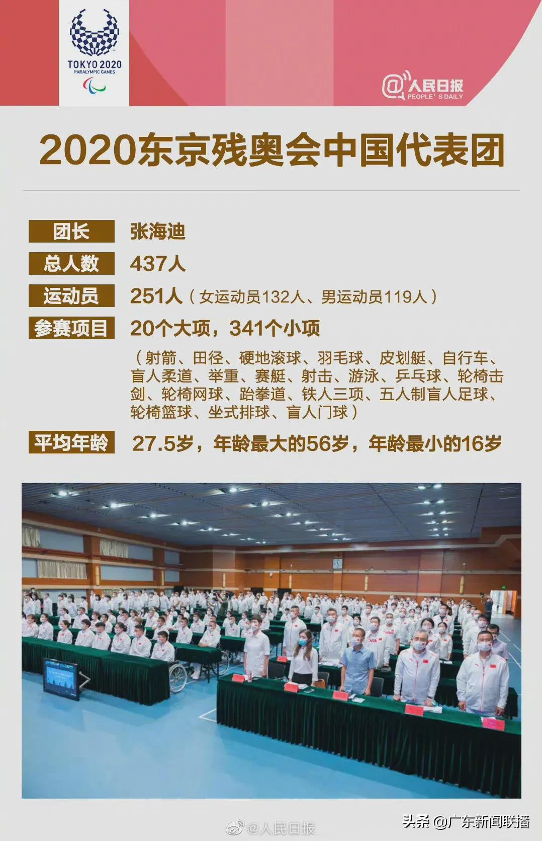 广东运动员出征巴黎奥运会,广东运动员出征东京名单