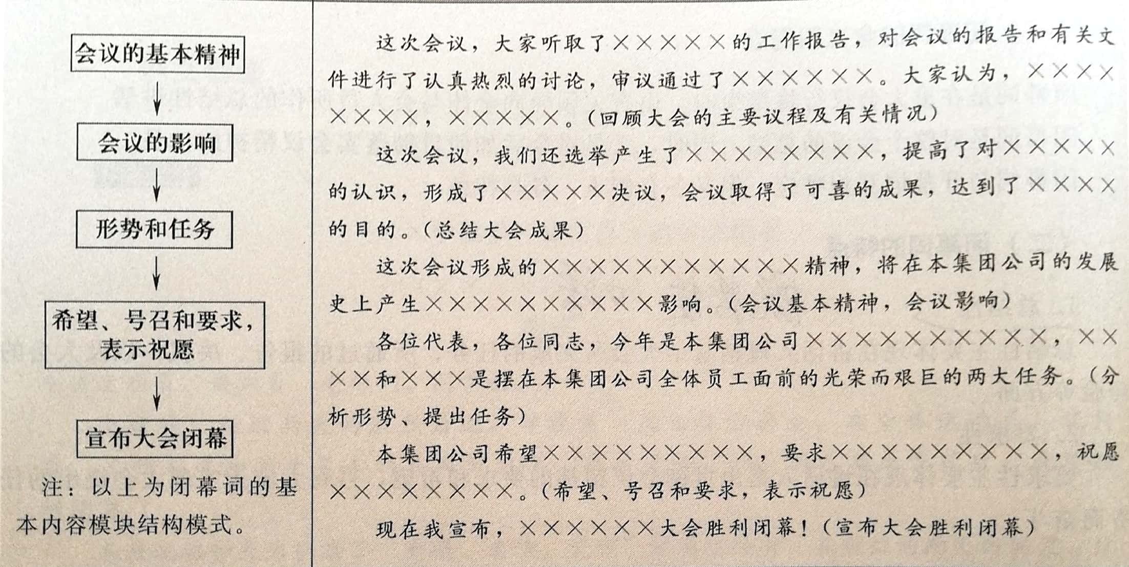 文书写作技巧与范例,基层常用文书写作十年题库