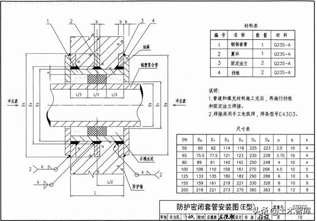 人防机电管道什么时候安装,人防工程设备安装图解
