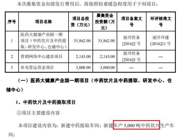 缁村悍鑽笟2021骞村害鍕熼泦璧勯噾,缁村悍鑽笟椤圭洰寤舵湡