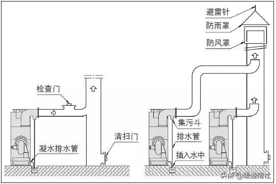 家用燃气锅炉选型方案,家用壁挂锅炉如何选型