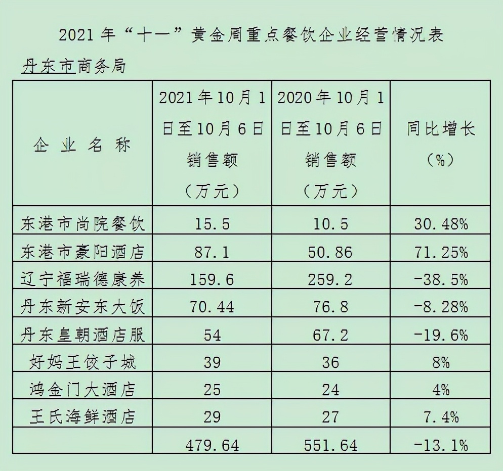辽宁丹东地区国庆节旅游,丹东国庆节节旅游景点推荐