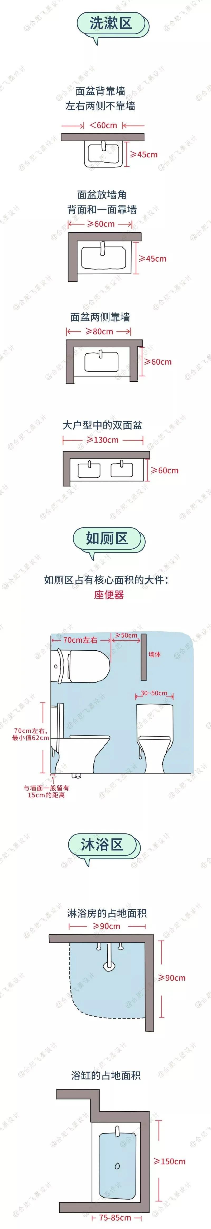 装了几百套房总结出53条经验,装过三套房子总结出17条装修教训