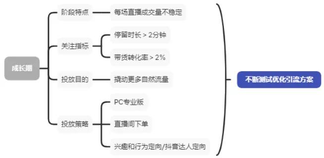 dou+定向投放技巧,dou+定向投放教程