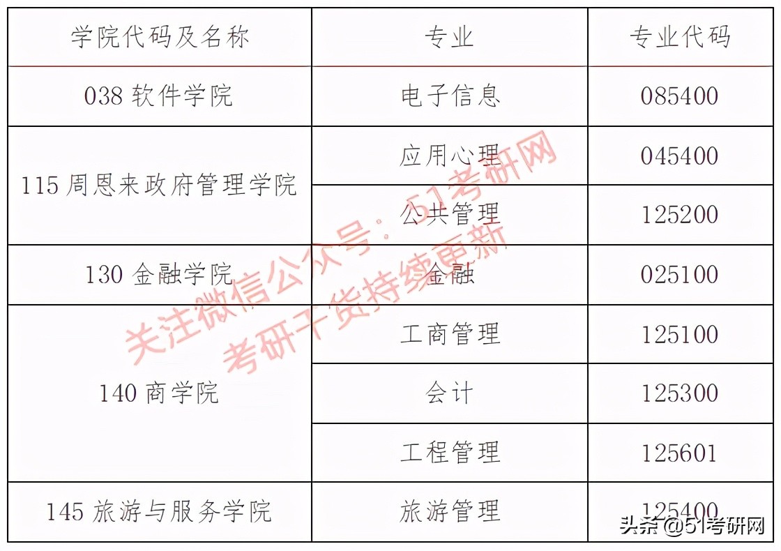 研究生宿舍要什么条件,北航研究生全日制提供住宿吗