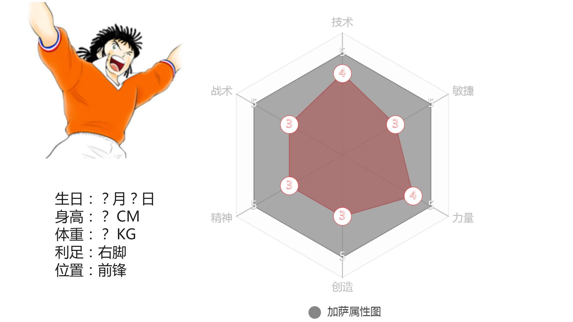 足球小将球员角色介绍粤语,足球小将角色