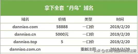菜鸟又有大动作？域名商标先配齐