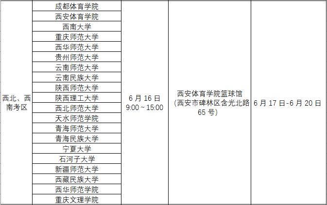 39所申报增设足球专业的学校,88所高校自主招生名单
