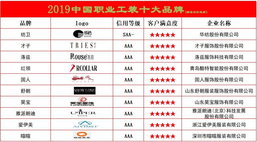 职业工装推荐牌子,美国工装品牌排行榜前十名
