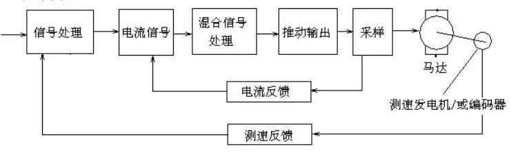 电机名词术语有哪些,电机行业科普知识