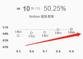 ig打赢g2主播反应,ig零封g2rng反应