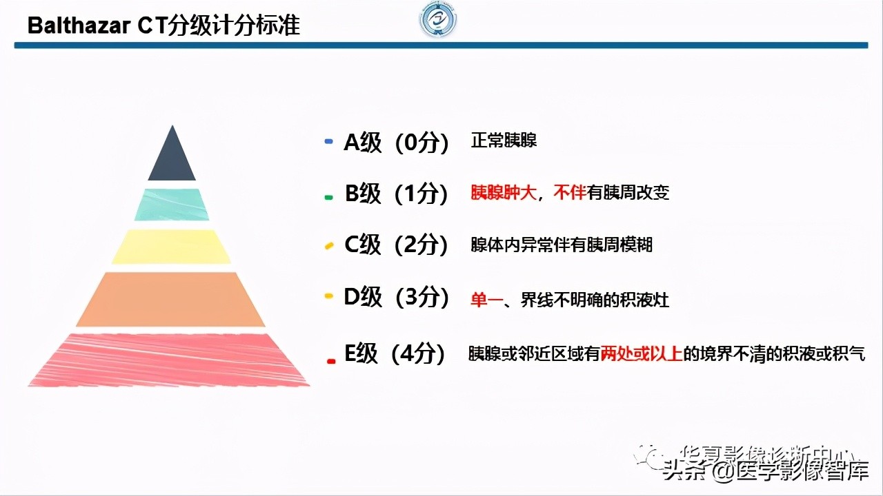 核磁ct都显示急性胰腺炎,急性坏死性胰腺炎的ct表现