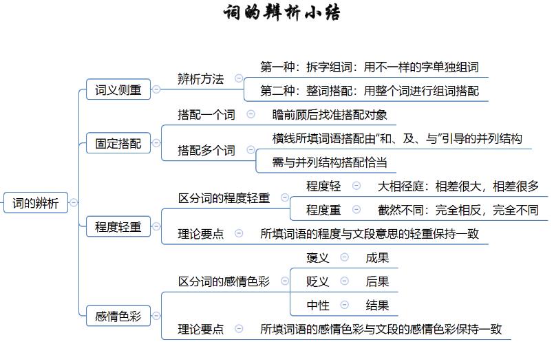 行测言语精讲合集,行测言语理解题库及答案