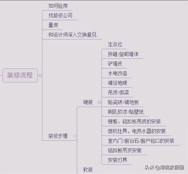 瓦工师傅说先贴砖再装门窗,瓦工师傅说先装门再收口
