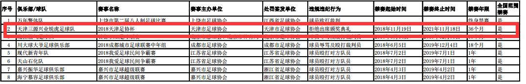 足协重罚视频完整版,足协最严重的罚单