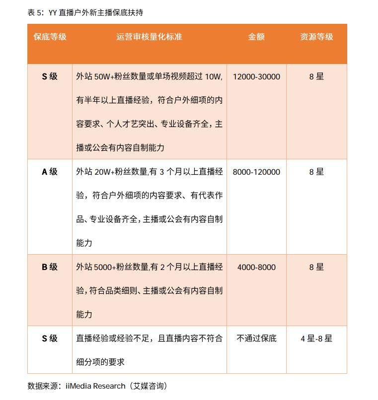 欢聚时代yy品牌,欢聚时代前景怎么样