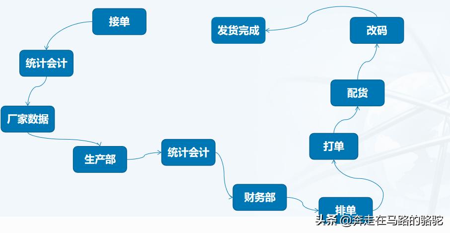 微商品牌如何与实体合作,微商品牌精细化运营方案