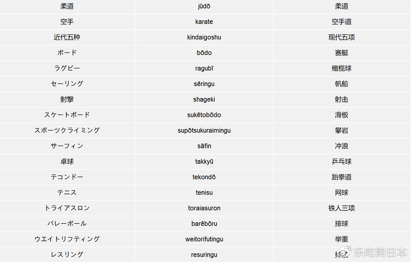 2020东京奥运会用日语怎么说,日本东京奥运会日语怎么说的
