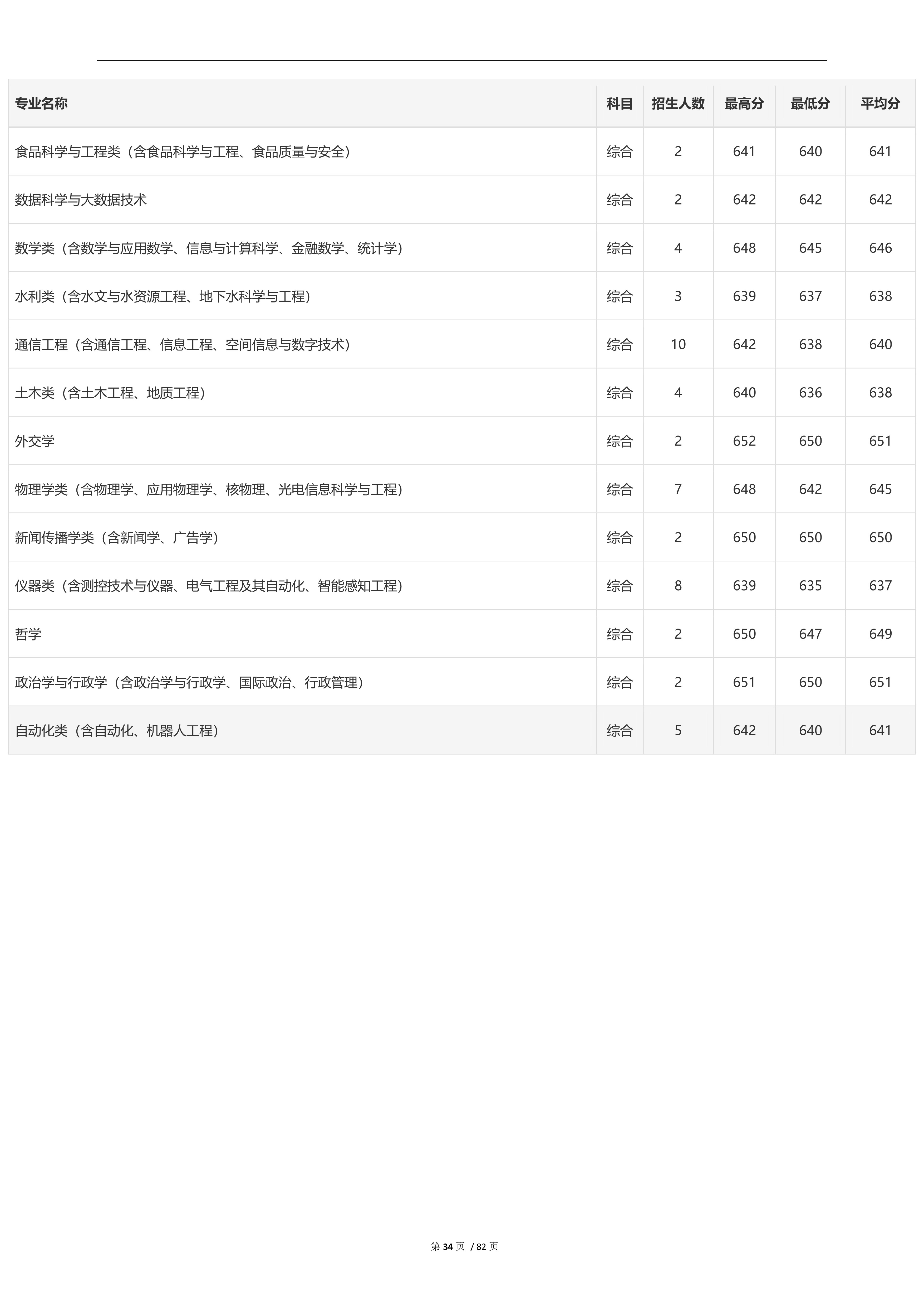 2023高考吉林大学,2023年吉林省高考院校