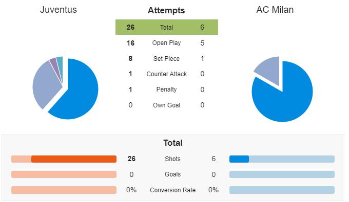 尤文图斯下一场对战,尤文图斯最新比分预测