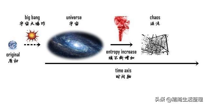 整顿与收纳能干什么活,整顿收纳不仅是种能力还是种享用