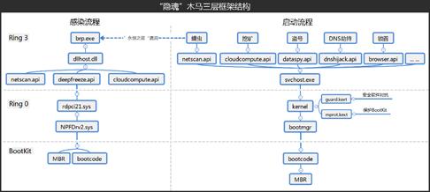 在你不知道的时候，“隐魂”已入侵你的电脑
