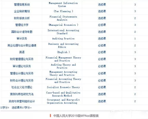 2020考研专硕命题,2020考研时间专硕