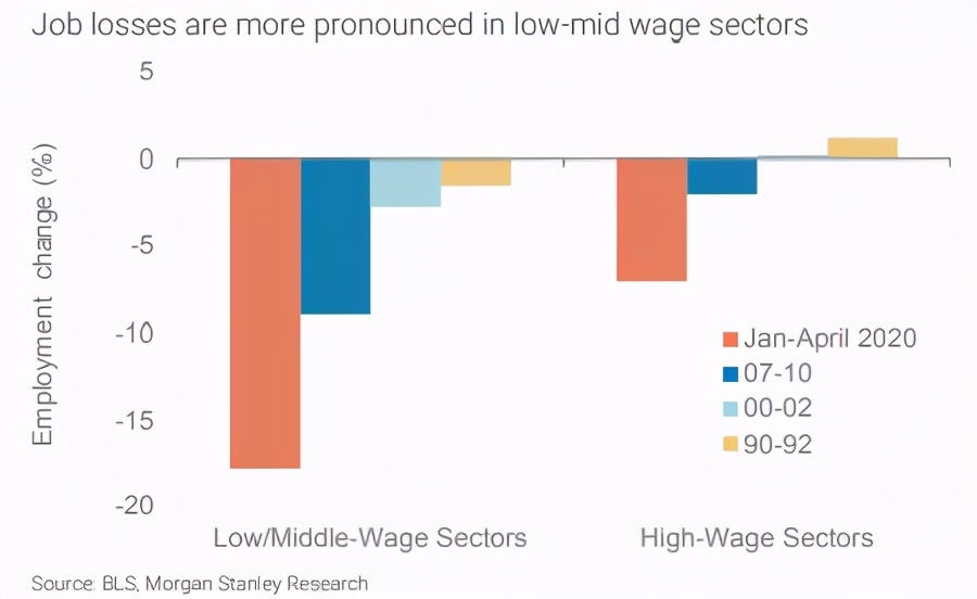 巴菲特通胀情况如何投资,低通胀时巴菲特怎么投资