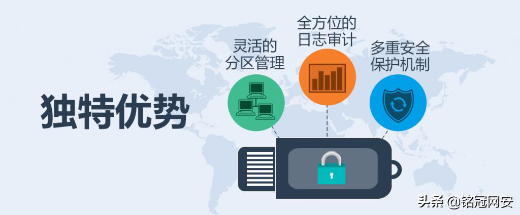 防复制u盘和加密u盘的区别,u盘加密成可读u盘