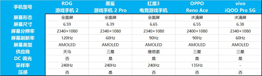 游戏手机最好的是哪一款,秦dmi55旗舰和120旗舰怎么选