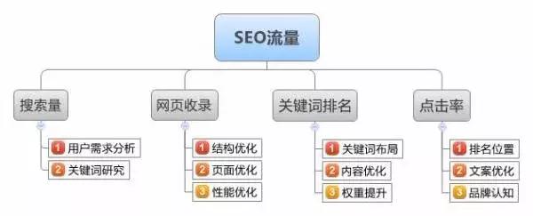 揭秘seo的技术,seo优化中何为恶意镜像