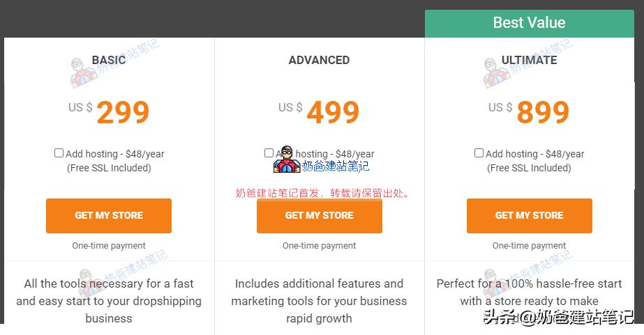 dropshipping一件代发模式,dropshipping创建ebay