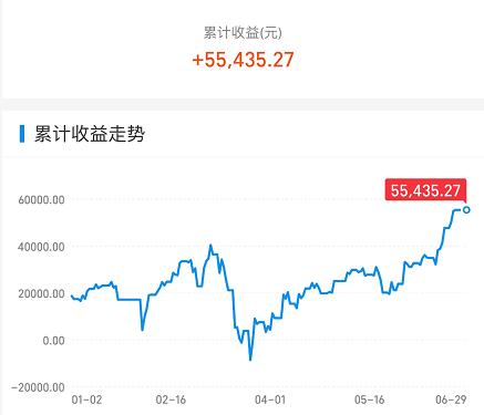 券商股买入最佳时机,今天股市讲解