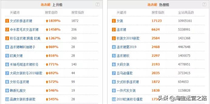 淘宝游戏店铺无法推广该如何引流,淘宝虚拟店铺引流