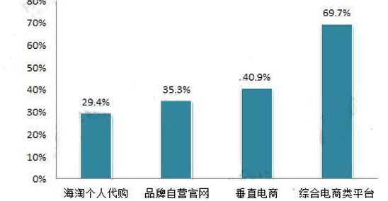 化妆品行业市场份额占比,化妆品线上销售