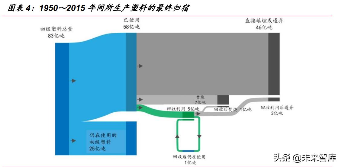 可降解塑料行业未来如何破局,可降解塑料近十年发展
