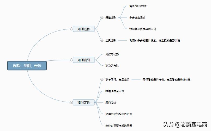 拼多多店铺如何操作运营才有流量,拼多多怎么引爆店铺流量