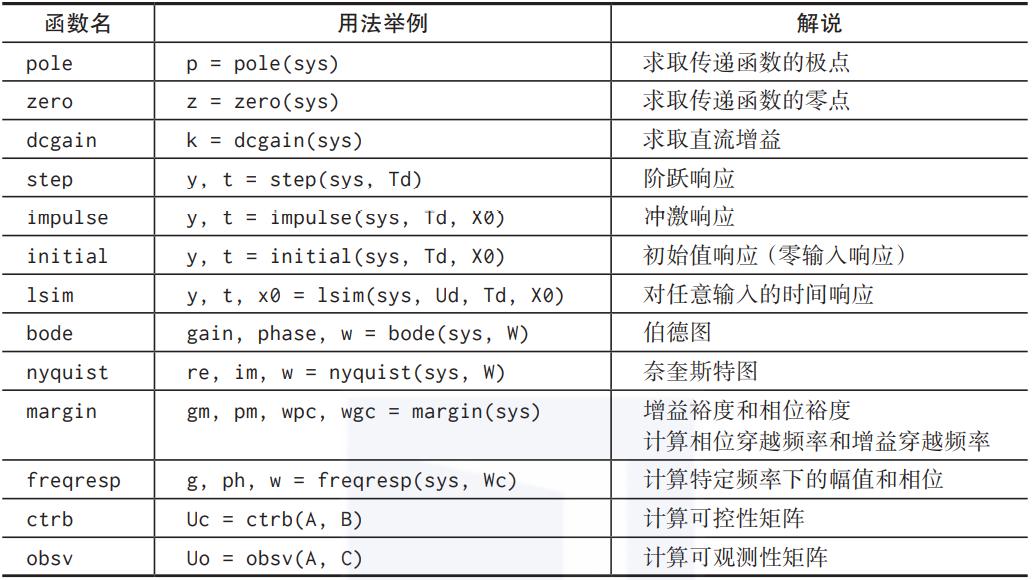 python的numpy库综合案例,python的numpy库详解