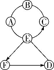 物质的转化与推断会用到的物质,初三化学上册的物质转化与推断