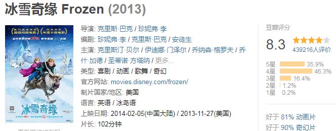 全球破10亿票房的电影合集,小丑电影票房破10亿美金
