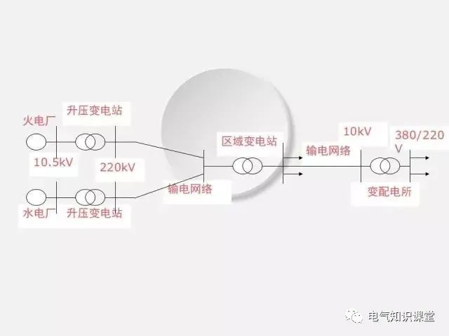 低压配电柜图例大全,低压配电柜元器件基础知识讲解